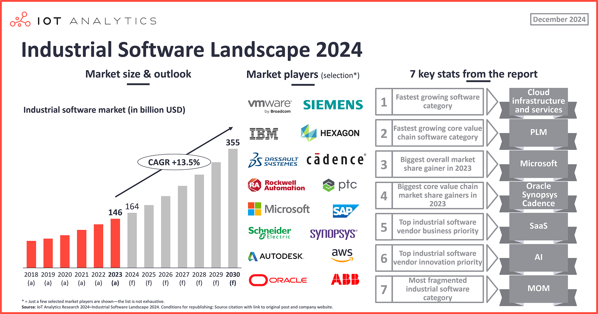 graphic: industrial software landscape 2024