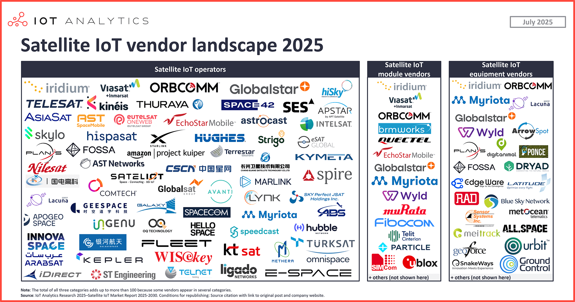 graphic: Satellite IoT vendor landscape 2025